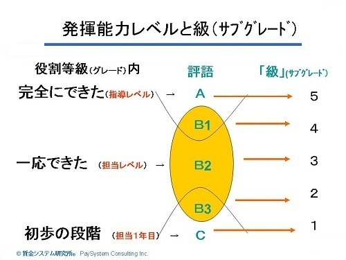 Grade&SubGrade.jpg