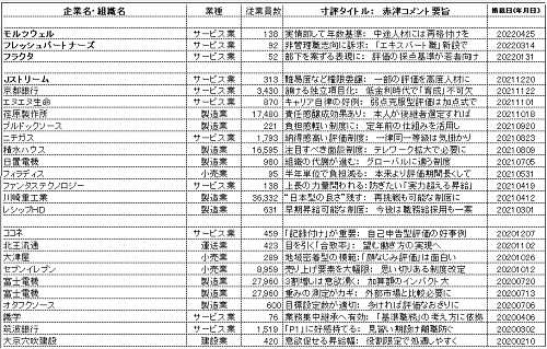 賃金システム研究所 著書紹介
