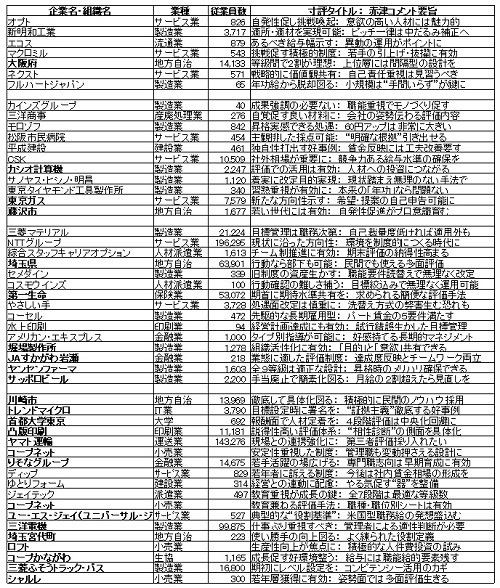 賃金システム研究所 著書紹介